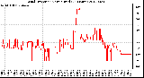 Milwaukee Weather Wind Direction<br>Normalized<br>(24 Hours)