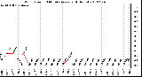 Milwaukee Weather Wind Speed<br>10 Minute Average<br>(4 Hours)