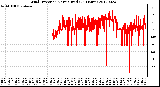 Milwaukee Weather Wind Direction<br>Normalized<br>(24 Hours)