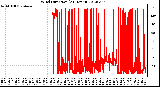 Milwaukee Weather Wind Direction<br>(24 Hours)