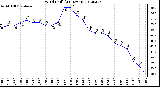 Milwaukee Weather Wind Chill<br>(24 Hours)