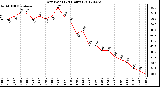 Milwaukee Weather Dew Point<br>(24 Hours)