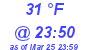 Milwaukee Weather Dewpoint High Low Today