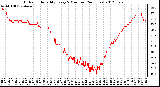 Milwaukee Weather Outdoor Humidity<br>Every 5 Minutes<br>(24 Hours)