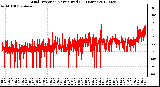 Milwaukee Weather Wind Direction<br>Normalized<br>(24 Hours)