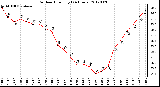 Milwaukee Weather Outdoor Humidity<br>(24 Hours)