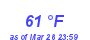 Milwaukee Weather Dewpoint High High Month