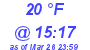 Milwaukee Weather Dewpoint High Low Today