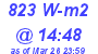 Milwaukee Weather Solar Radiation High Today