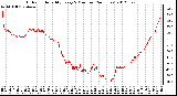 Milwaukee Weather Outdoor Humidity<br>Every 5 Minutes<br>(24 Hours)