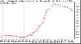 Milwaukee Weather Outdoor Temperature (Red)<br>vs Heat Index (Blue)<br>per Minute<br>(24 Hours)