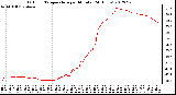 Milwaukee Weather Outdoor Temperature<br>per Minute<br>(24 Hours)