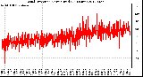 Milwaukee Weather Wind Direction<br>Normalized<br>(24 Hours)