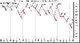 Milwaukee Weather Wind Speed<br>10 Minute Average<br>(4 Hours)