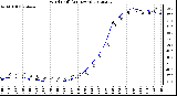 Milwaukee Weather Wind Chill<br>(24 Hours)