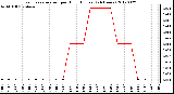 Milwaukee Weather Evapotranspiration<br>per Hour (Inches)<br>(24 Hours)