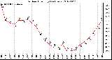 Milwaukee Weather Outdoor Humidity<br>(24 Hours)