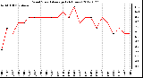 Milwaukee Weather Wind Speed<br>Average<br>(24 Hours)