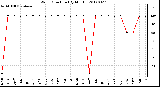 Milwaukee Weather Wind Direction<br>(By Month)