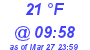 Milwaukee Weather Dewpoint High Low Today