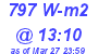 Milwaukee Weather Solar Radiation High Today