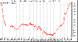 Milwaukee Weather Outdoor Humidity<br>Every 5 Minutes<br>(24 Hours)