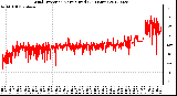 Milwaukee Weather Wind Direction<br>Normalized<br>(24 Hours)