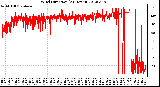 Milwaukee Weather Wind Direction<br>(24 Hours)