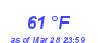 Milwaukee Weather Dewpoint High High Month