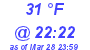 Milwaukee Weather Dewpoint High Low Today