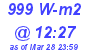 Milwaukee Weather Solar Radiation High Today