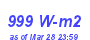 Milwaukee Weather Solar Radiation High Year