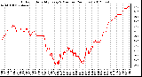 Milwaukee Weather Outdoor Humidity<br>Every 5 Minutes<br>(24 Hours)