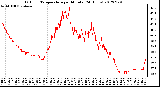 Milwaukee Weather Outdoor Temperature<br>per Minute<br>(24 Hours)