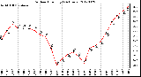 Milwaukee Weather Outdoor Humidity<br>(24 Hours)