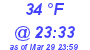 Milwaukee Weather Dewpoint High High Today