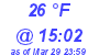 Milwaukee Weather Dewpoint High Low Today