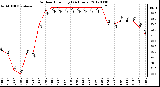 Milwaukee Weather Outdoor Humidity<br>(24 Hours)