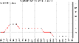 Milwaukee Weather Wind Direction<br>(24 Hours)