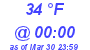 Milwaukee Weather Dewpoint High Low Today