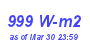 Milwaukee Weather Solar Radiation High Month