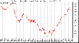 Milwaukee Weather Outdoor Humidity<br>Every 5 Minutes<br>(24 Hours)