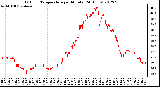 Milwaukee Weather Outdoor Temperature<br>per Minute<br>(24 Hours)