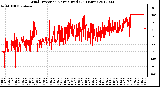 Milwaukee Weather Wind Direction<br>Normalized<br>(24 Hours)