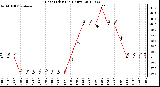 Milwaukee Weather Heat Index<br>(24 Hours)