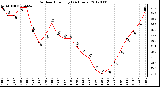 Milwaukee Weather Outdoor Humidity<br>(24 Hours)