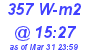 Milwaukee Weather Solar Radiation High Today