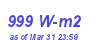 Milwaukee Weather Solar Radiation High Month