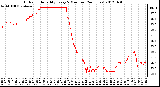 Milwaukee Weather Outdoor Humidity<br>Every 5 Minutes<br>(24 Hours)