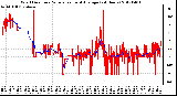 Milwaukee Weather Wind Direction<br>Normalized and Average<br>(24 Hours)